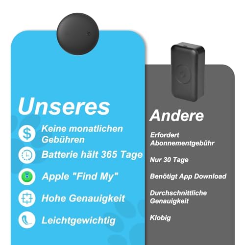 JIARUI GPS Tracker für Katzen ohne Abo 2 JIARUI GPS Tracker für Katzen ohne Abo - Image 2