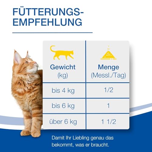 NutriLabs Irostol® Pulver Katzen Nahrung 5 NutriLabs Irostol® Pulver Katzen Nahrung - Image 5