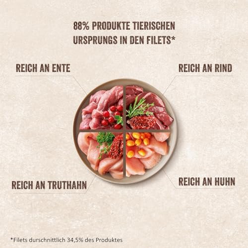 Shelma Katzenfutter Fleisch Megapack 40 x 85 g 2 Shelma Katzenfutter Fleisch Megapack 40 x 85 g - Image 2