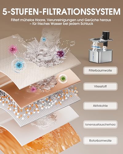 Katzenbrunnen mit 3.5L und Bewegungssensor 6 Katzenbrunnen mit 3.5L und Bewegungssensor - Image 6